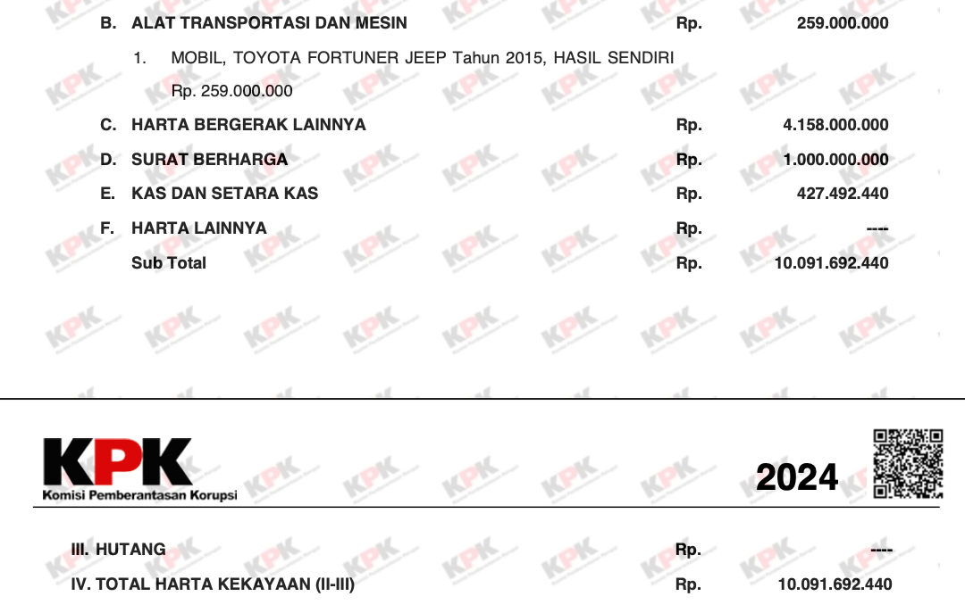 "Kekayaan Rp10,09 Miliar: Rincian Harta Pransis Sinaga per Laporan Harta Kekayaan Penyelenggara Negara (LHKPN) tahun 2024. Jumlah kekayaan ini menjadi sorotan di tengah kontroversi putusan bebas murni dua kasus besar: korupsi Bank Daerah dan penambangan ilegal. (Dok. LHKPN)"