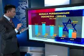 Nah Kan !, Indonesia Rutin Impor Barang Israel