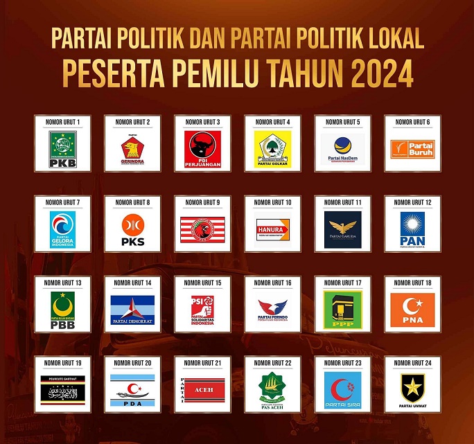 Ini 8 Parpol Lolos Senayan,Prediksi Survei Jika Pemilu Dilakukan Sekarang