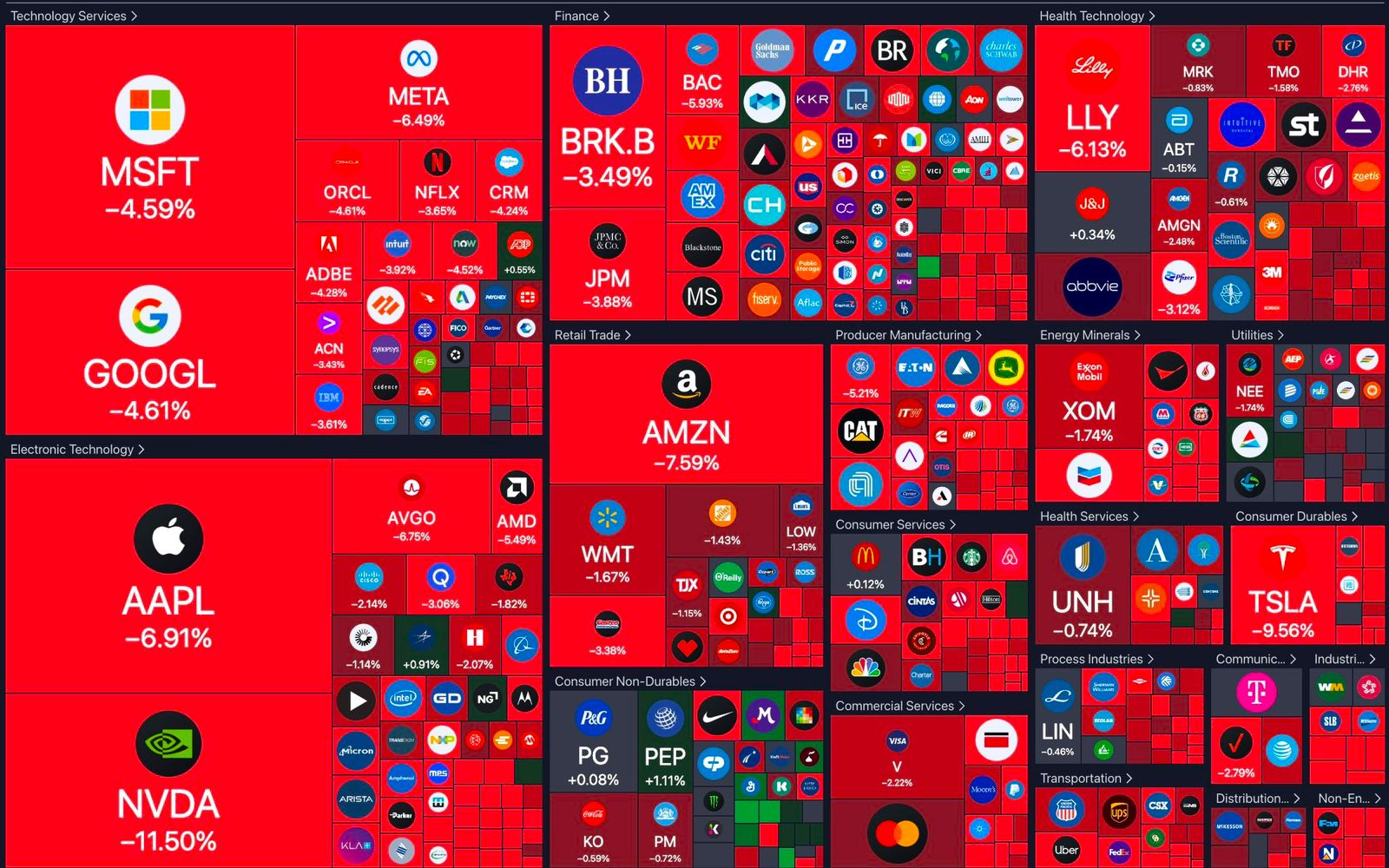 Pasar Saham Global Anjlok Tajam di Tengah Ketakutan Resesi AS