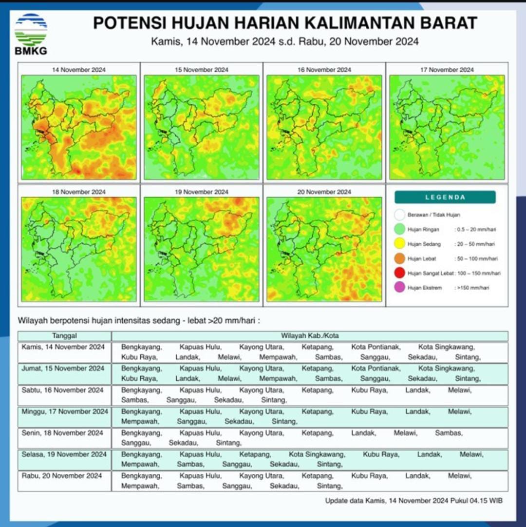 Kalimantan Barat Berpotensi Hadapi Hujan Intensitas Sedang