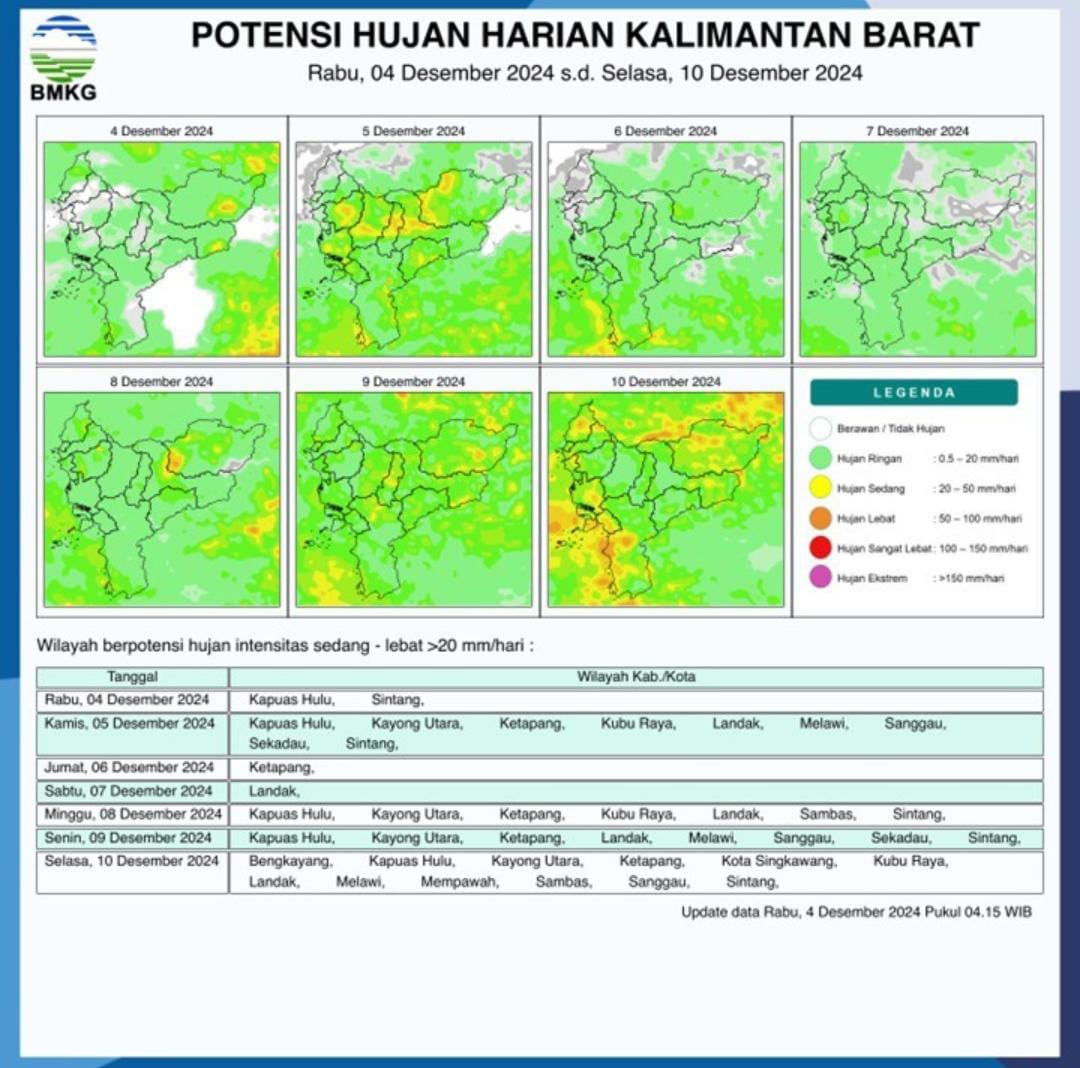 BMKG Perkirakan Sebagian Wilayah Kalimantan Barat Akan Hadapi Potensi Hujan Ringan