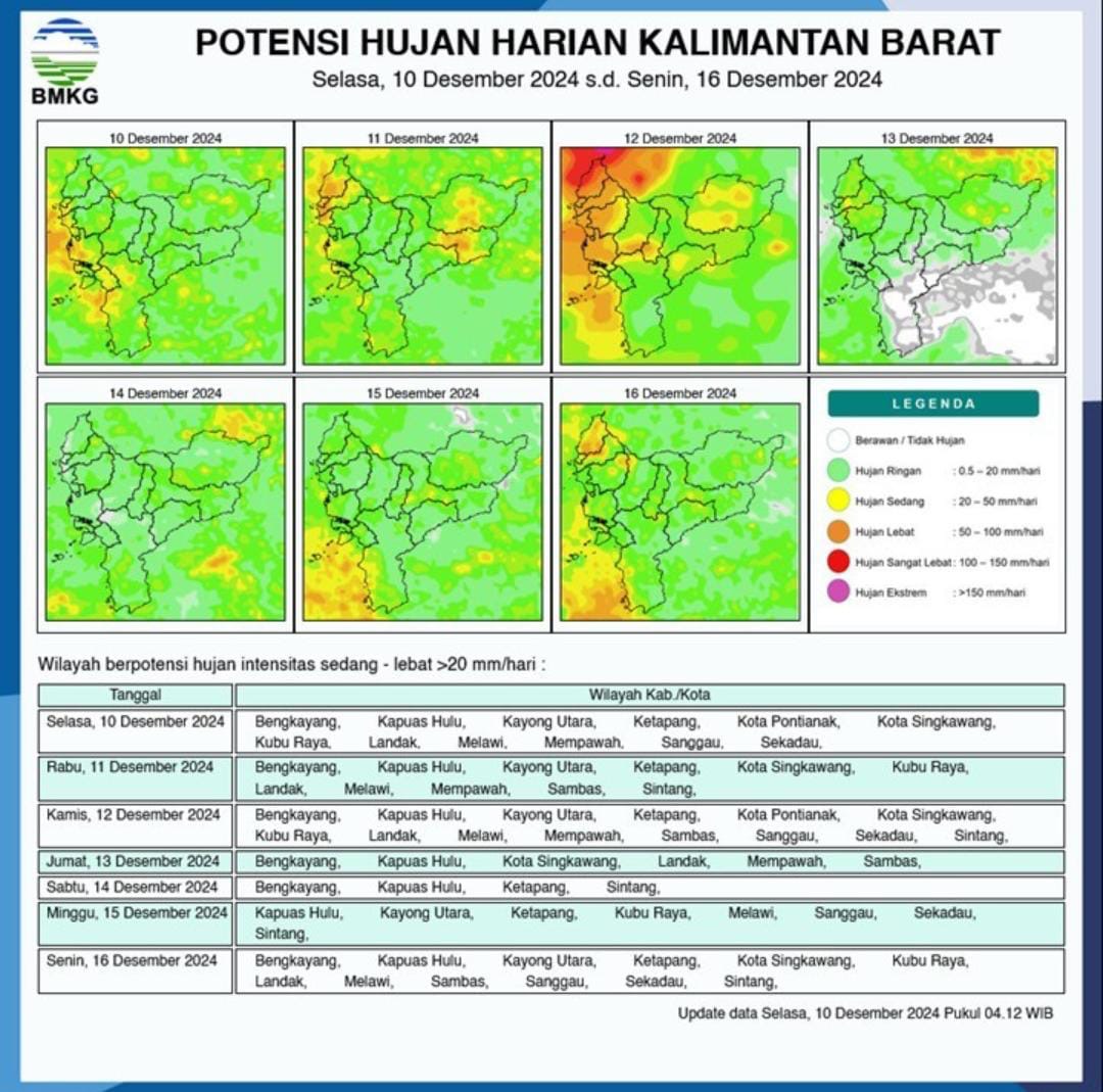 BMKG Perkirakan Sebagian Besar Wilayah Kalimantan Barat Diguyur Hujan