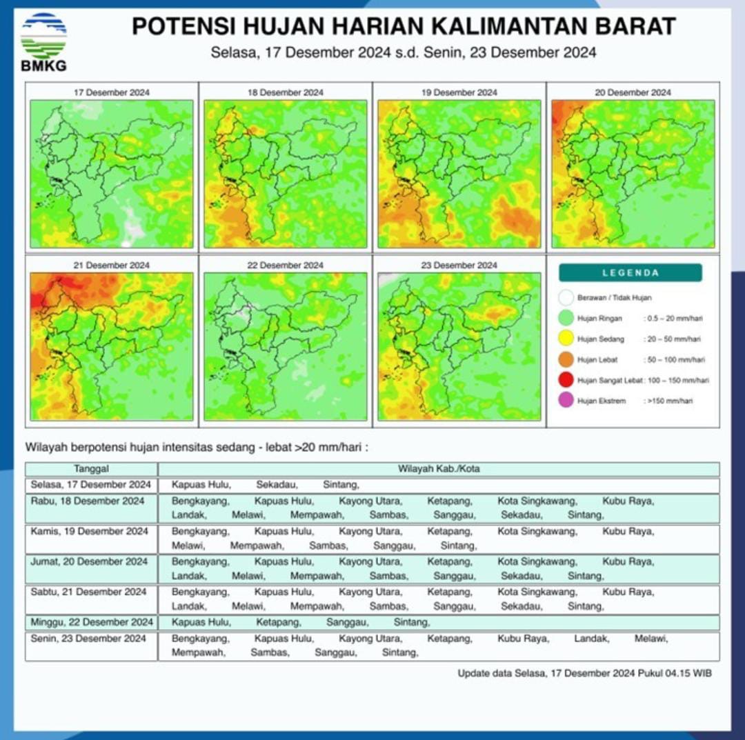 Sebagian Besar Wilayah Kalbar Diperkirakan Hujan