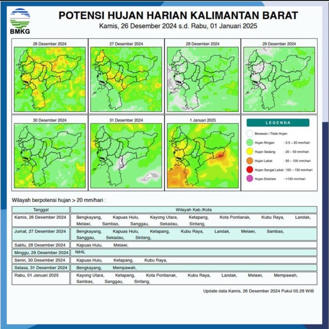 BMKG Perkirakan Kalimantan Barat Akan Alami Hujan