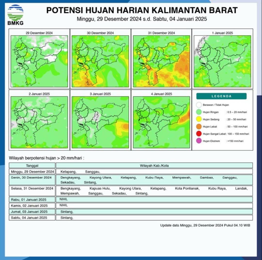 Sebagian Wilayah Kalimantan Barat Diperkirakan Hujan