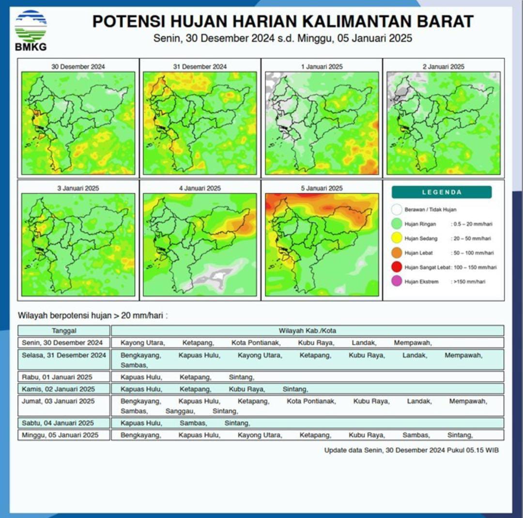 Wilayah Kalimantan Barat Diperkirakan Hujan