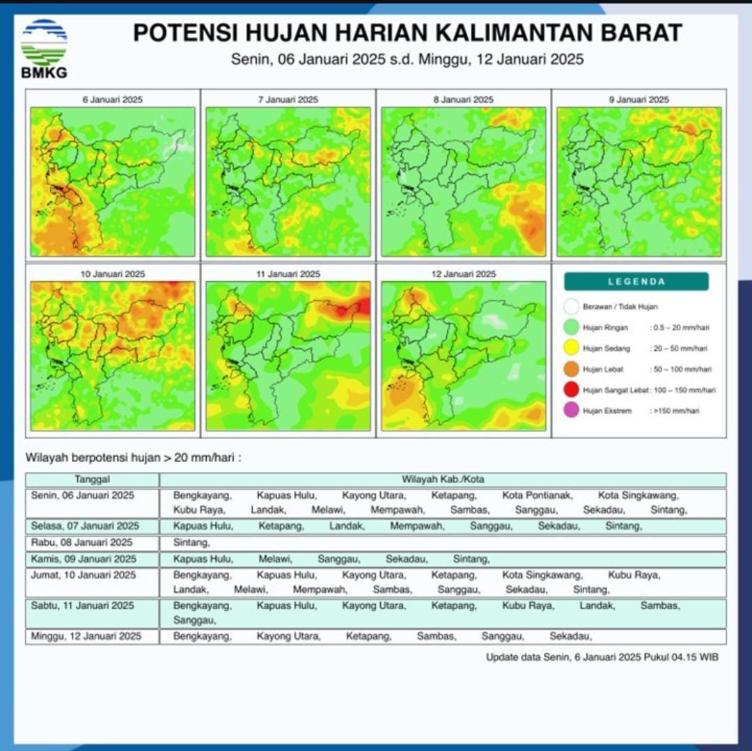Kalimantan Barat Diperkirakan Hujan Seluruhnya