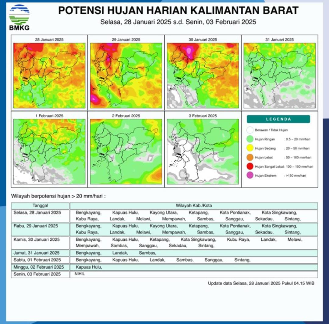 Jelang Perayaan Imlek, Wilayah Kalimantan Barat Potensi Hujan Deras