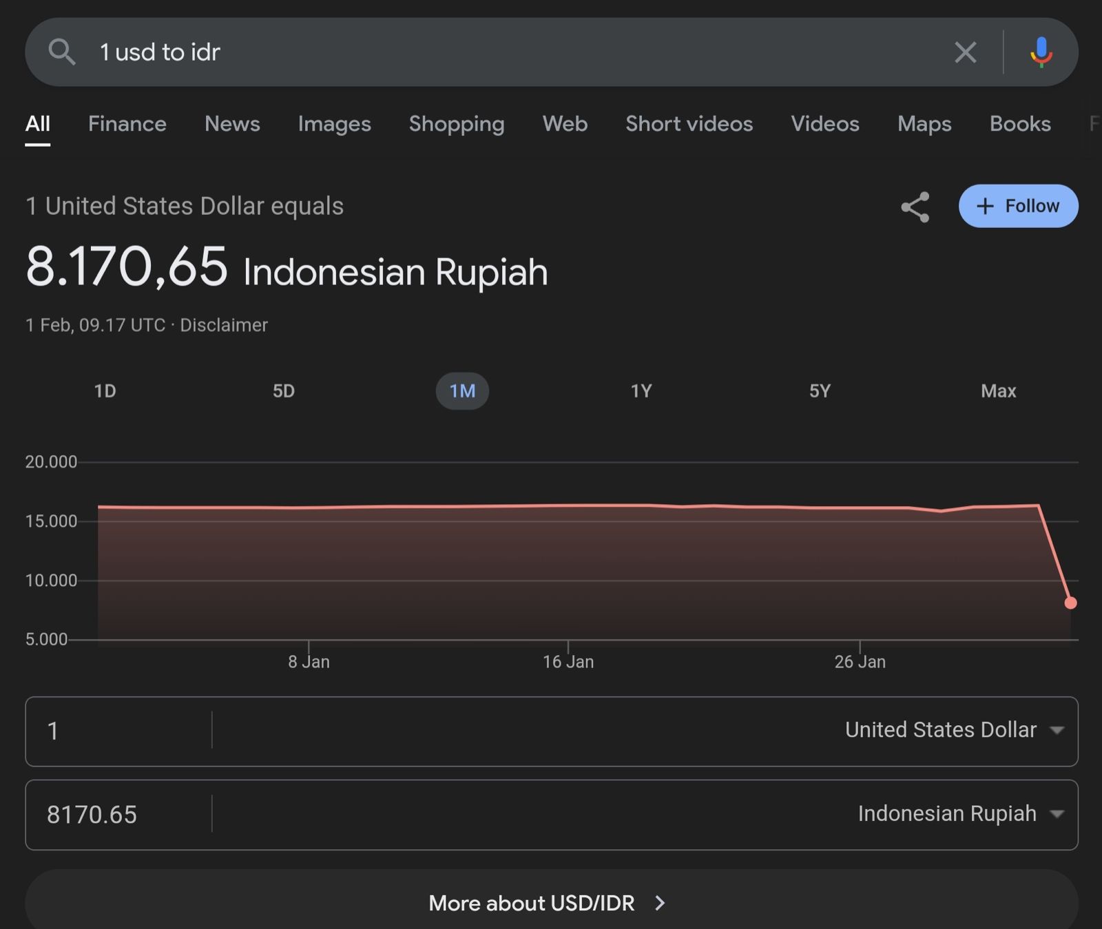 Heboh di Google! Dolar Anjlok ke Rp8.170, Ini Klarifikasi BI