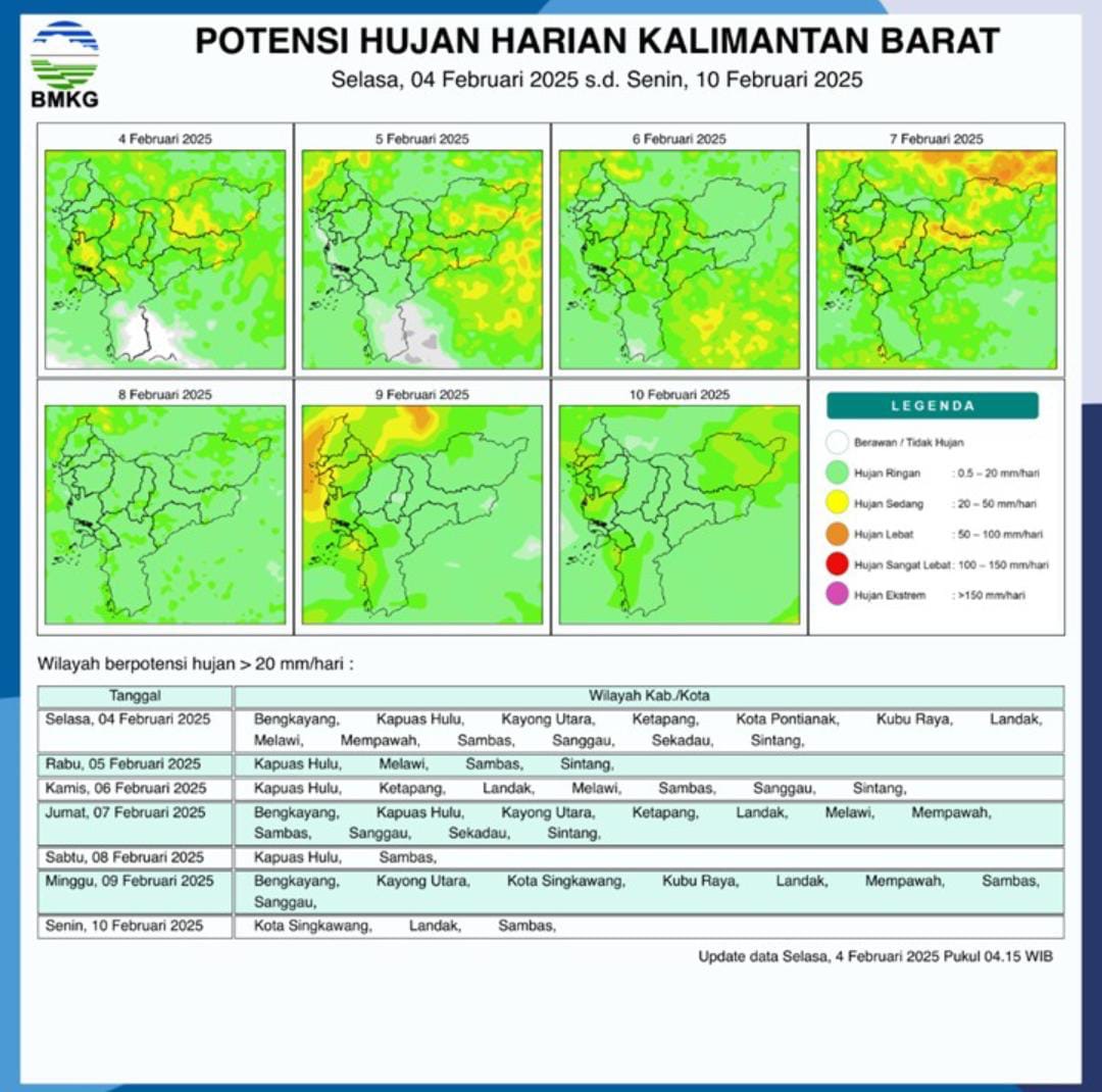 Kalimantan Barat Kembali Diguyur Hujan, BMKG: Tidak Ada Potensi Banjir Kembali