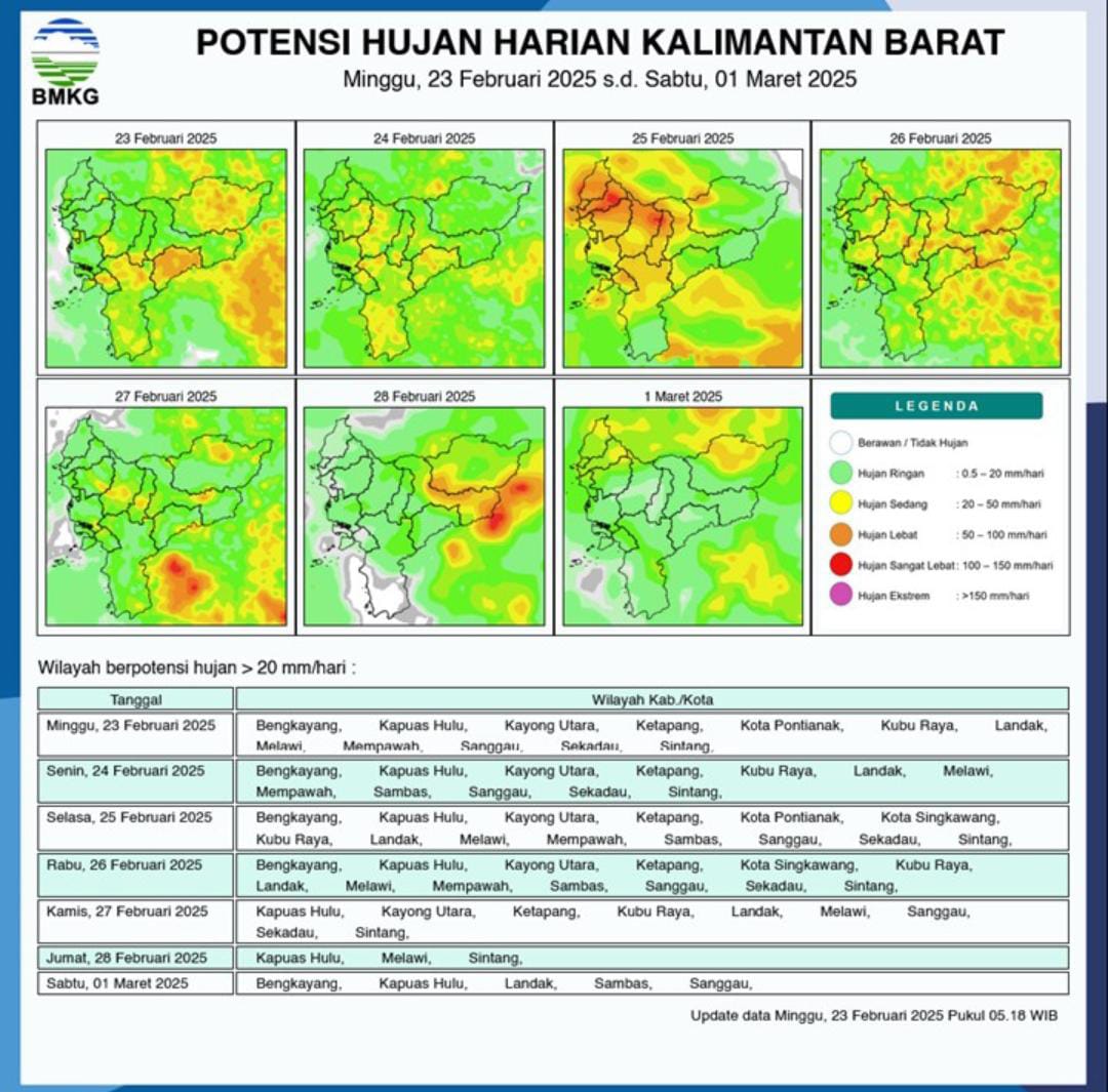 Kalimantan Barat Diperkirakan Hujan Debagian Besar Wilayahnya