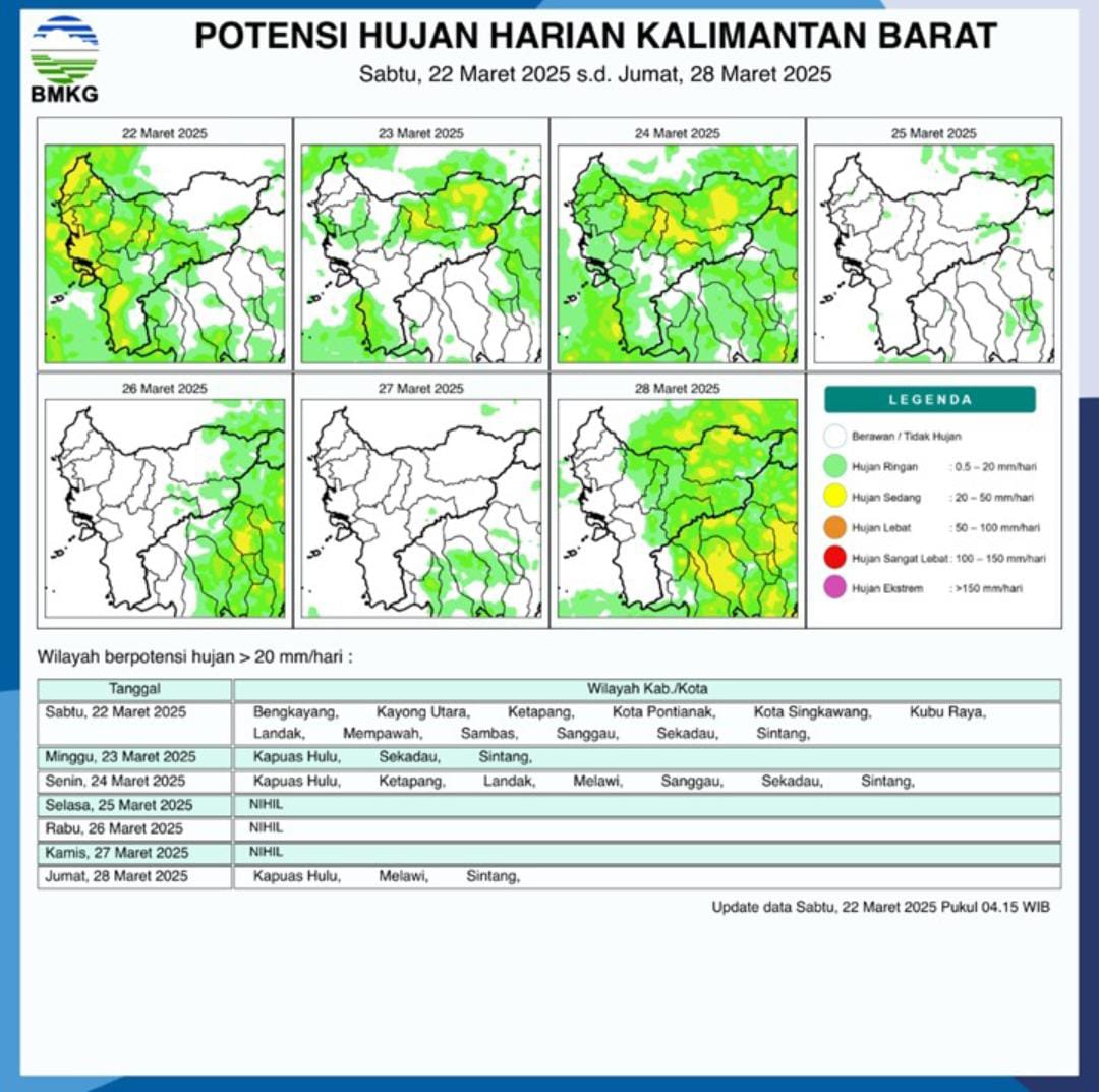 Pontianak dan Singkawang Diperkirakan Hujan Deras