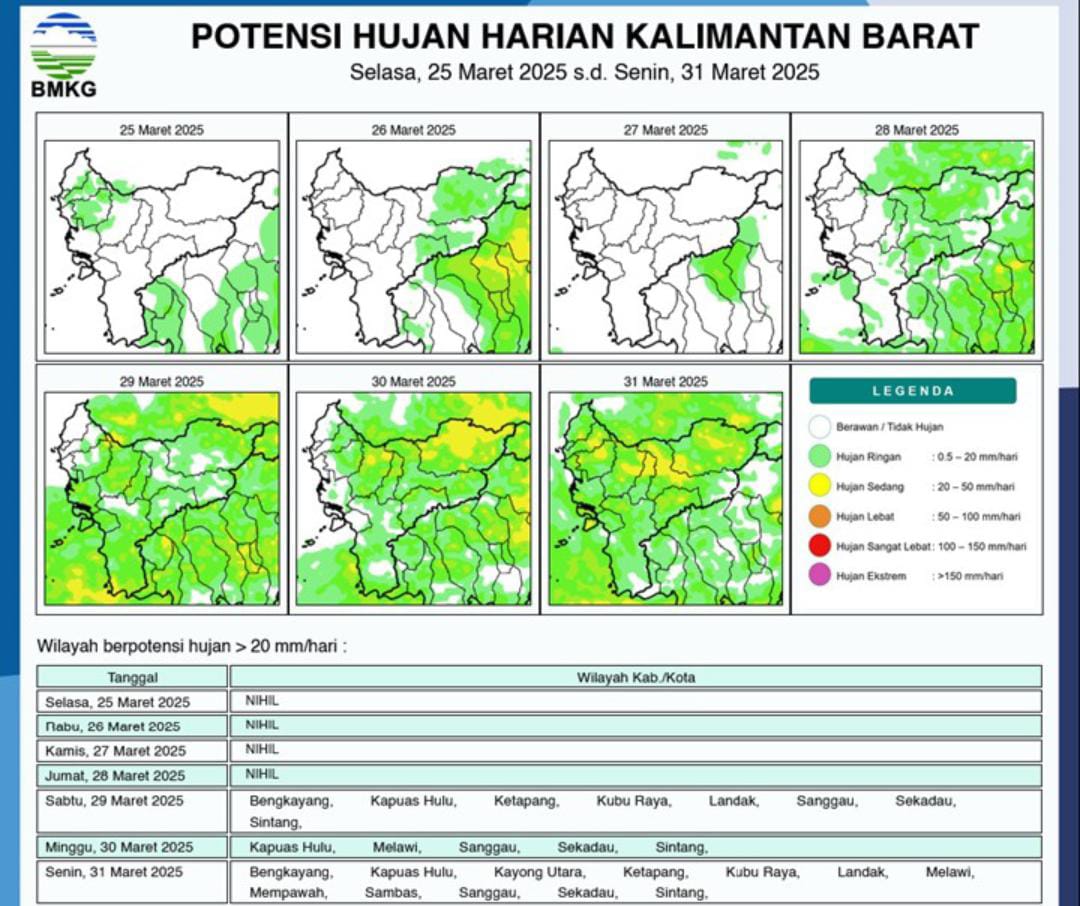 Intensitas Hujan Menurun, Kalimantan Barat Diperkirakan Cerah