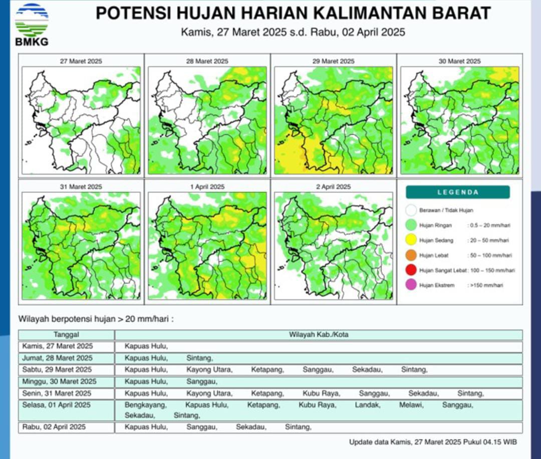 BMKG Kalimantan Barat Perkirakan Hujan Sejumlah Wilayah, Kapuas Hulu Berpotensi Hujan Deras