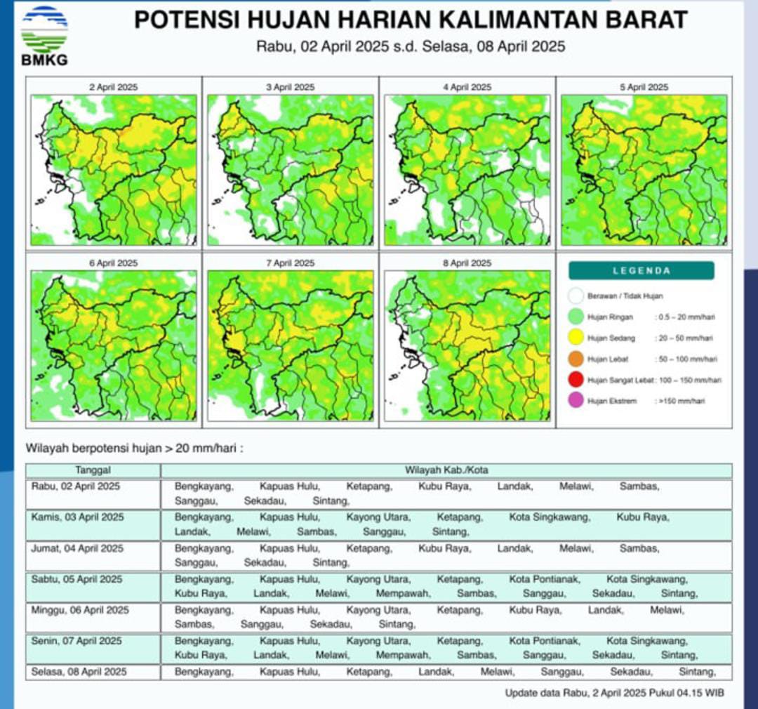 Masuki Hari Ketiga Lebaran, Kalimantan Barat Diperkirakan Hujan