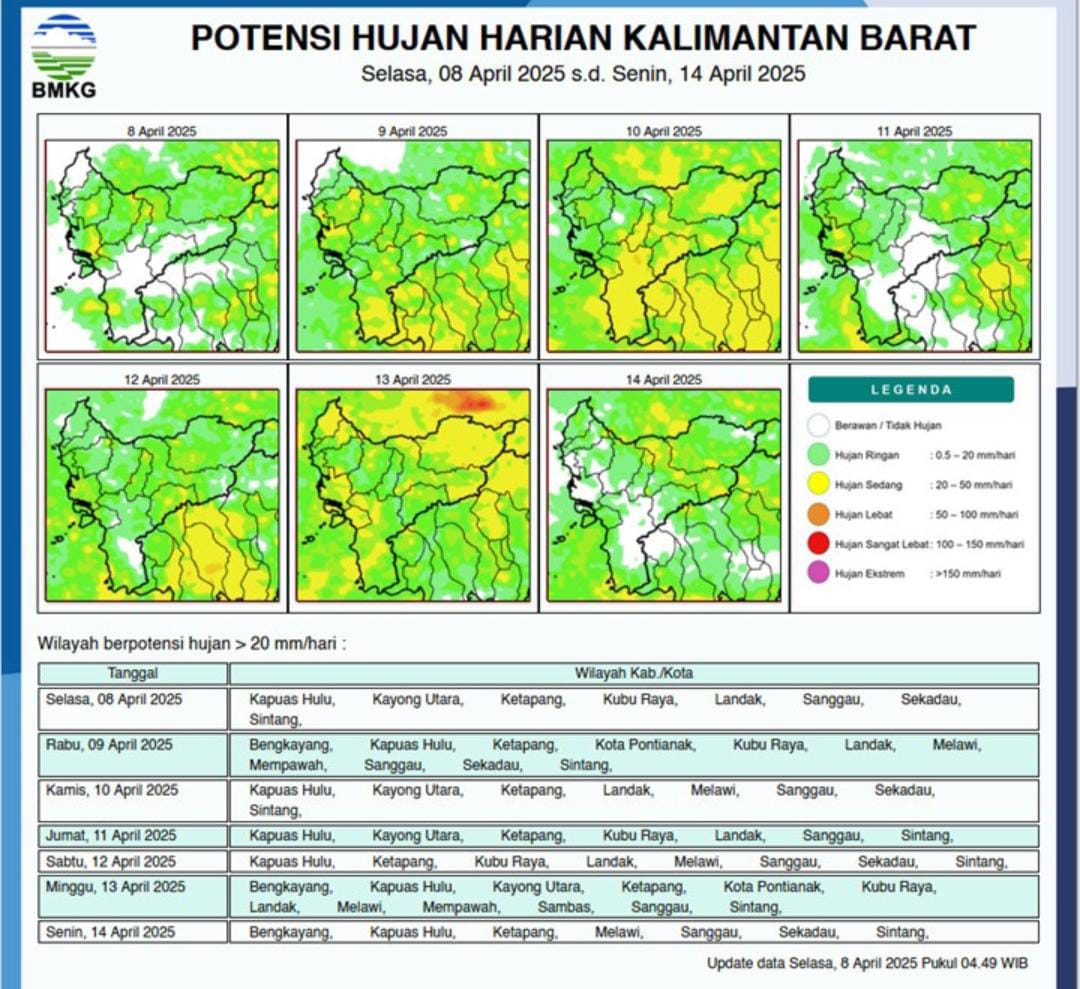 Sebagian Besar Wilayah Kalimantan Barat Diperkirakan Hujan