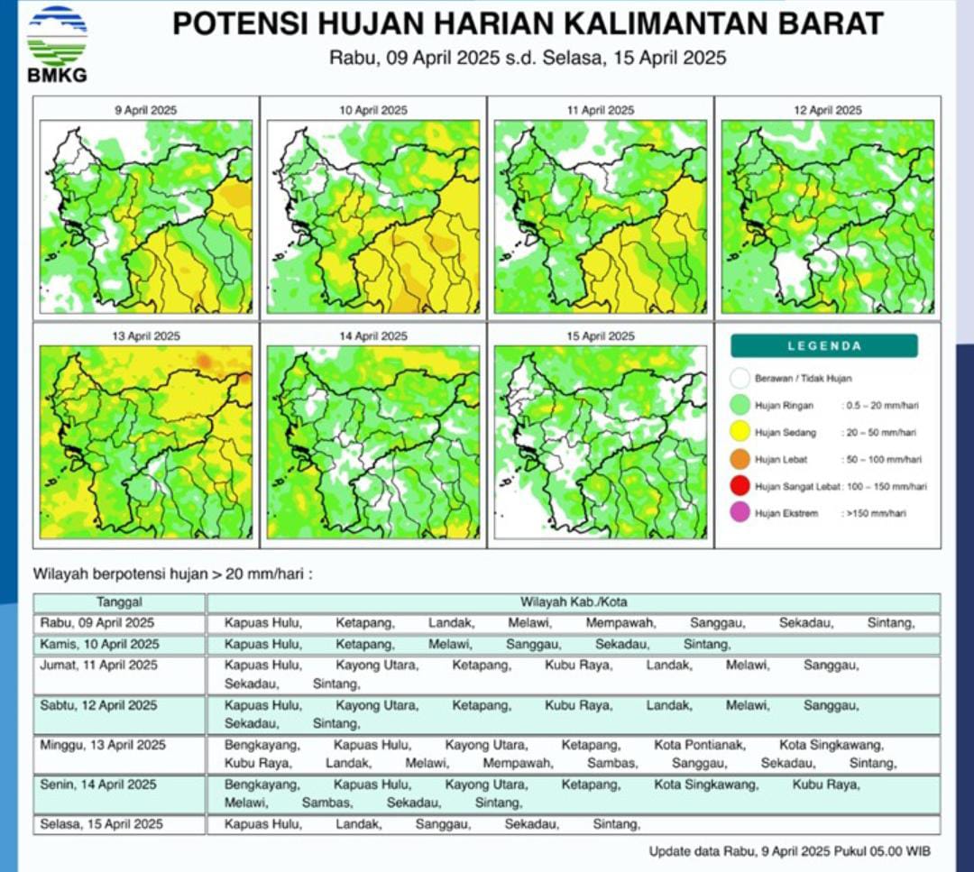 Sebagian Wilayah Kalimantan Barat Diperkirakan Masih Akan Hujan
