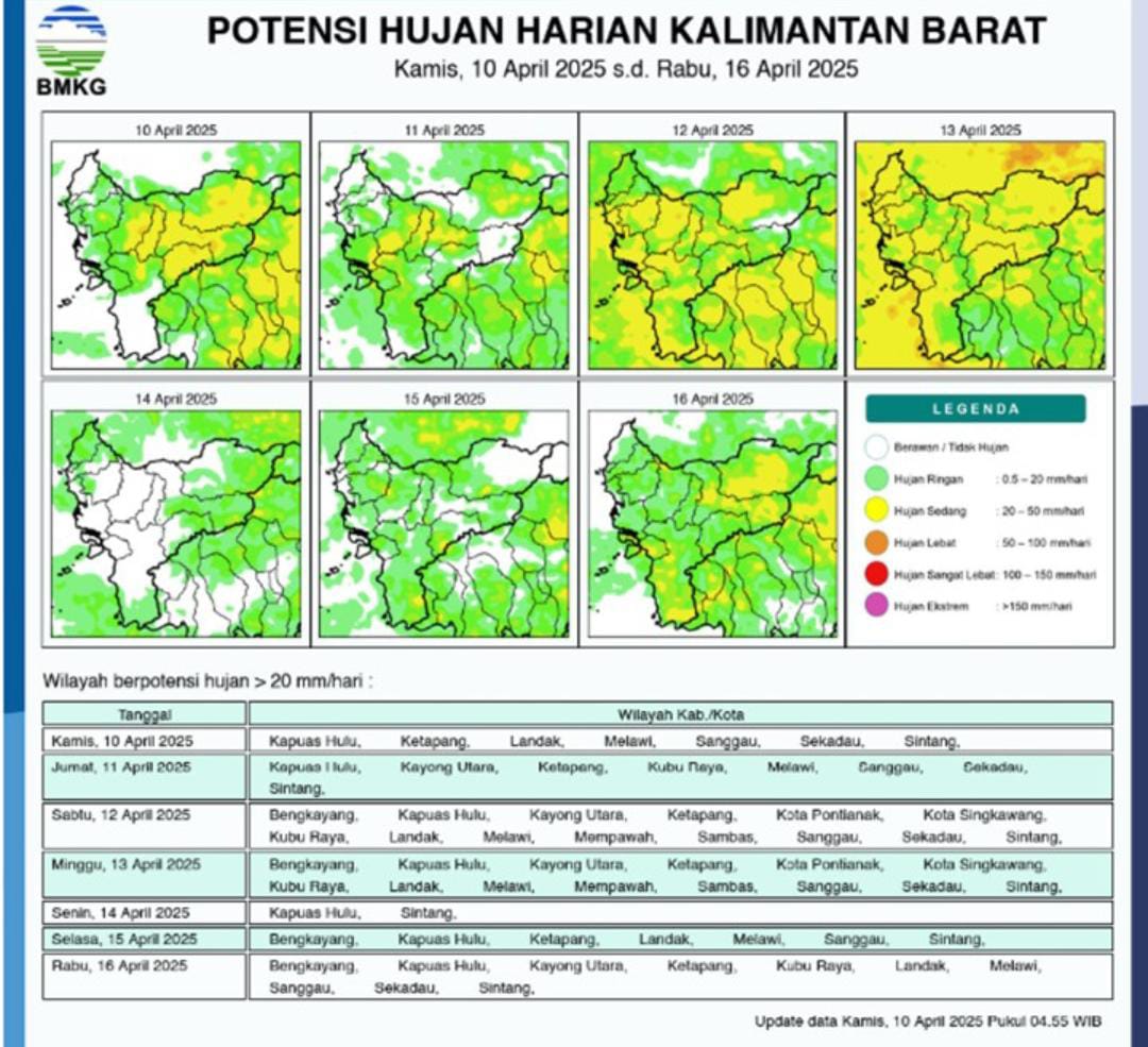 Sebagian Wilayah Kalimantan Barat Miliki Potensi Turun Hujan