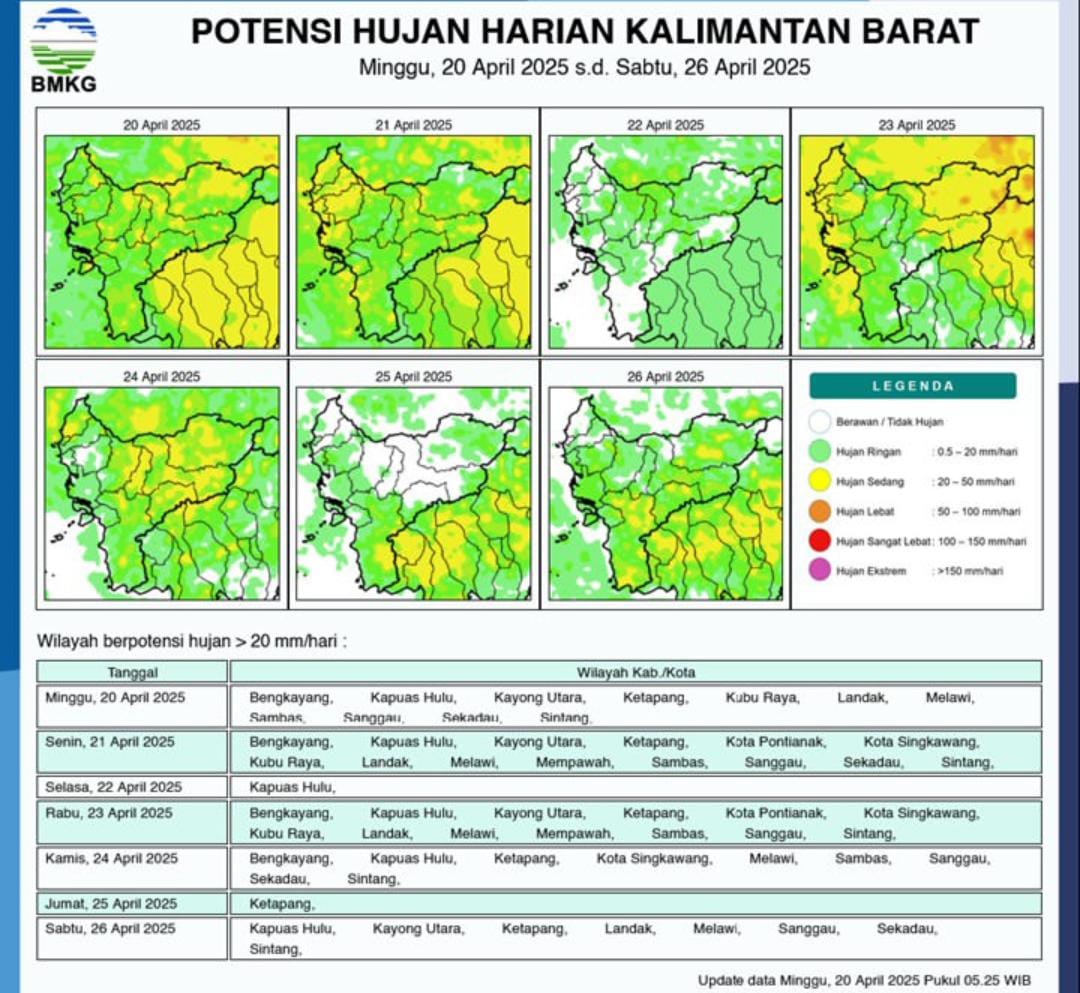 Kalimantan Barat Miliki Potensi Hujan di Seluruh Kabupaten/Kota
