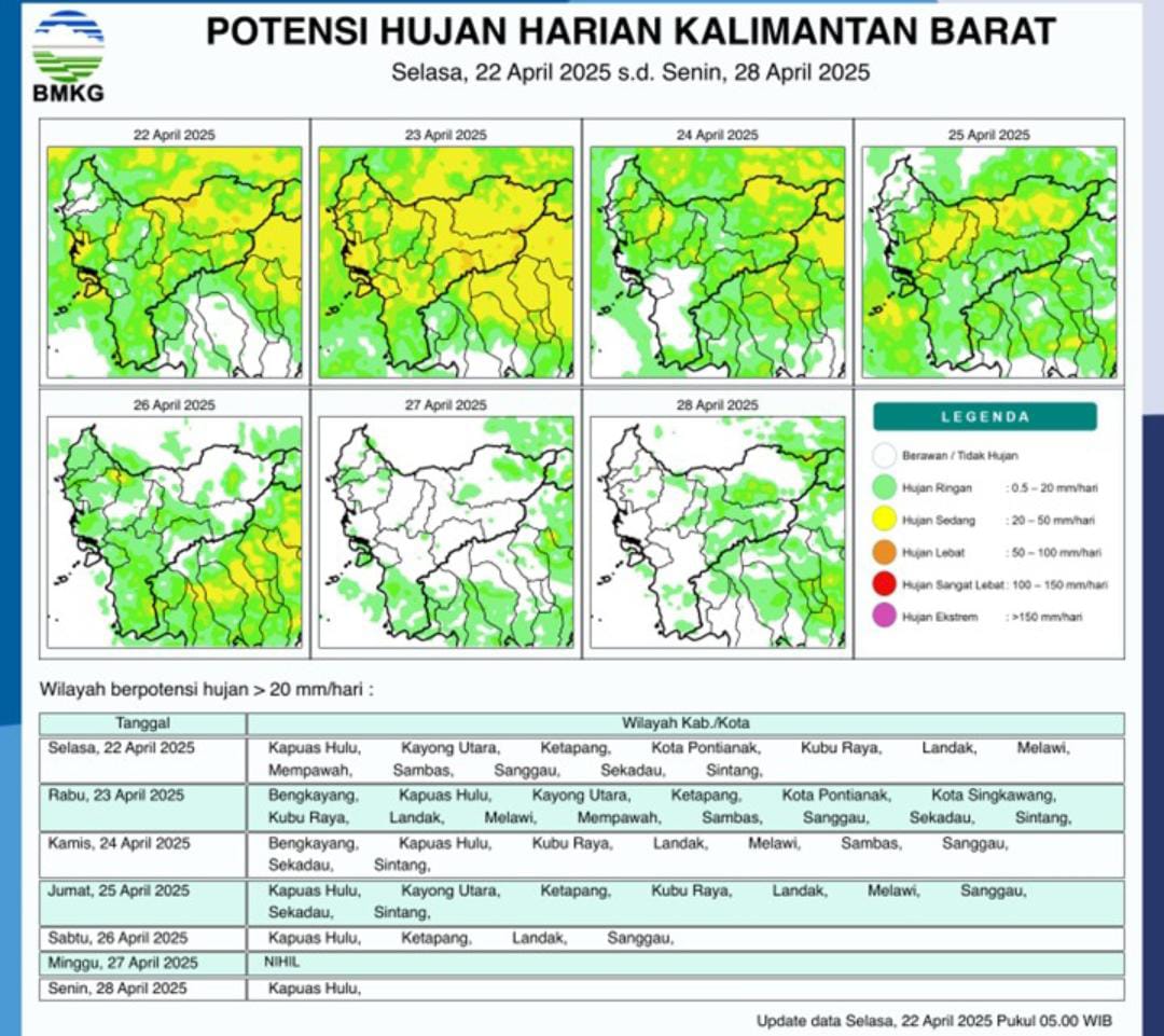 BMKG Perkirakan Wilayah di Kalimantan Barat Akan Banyak Hujan