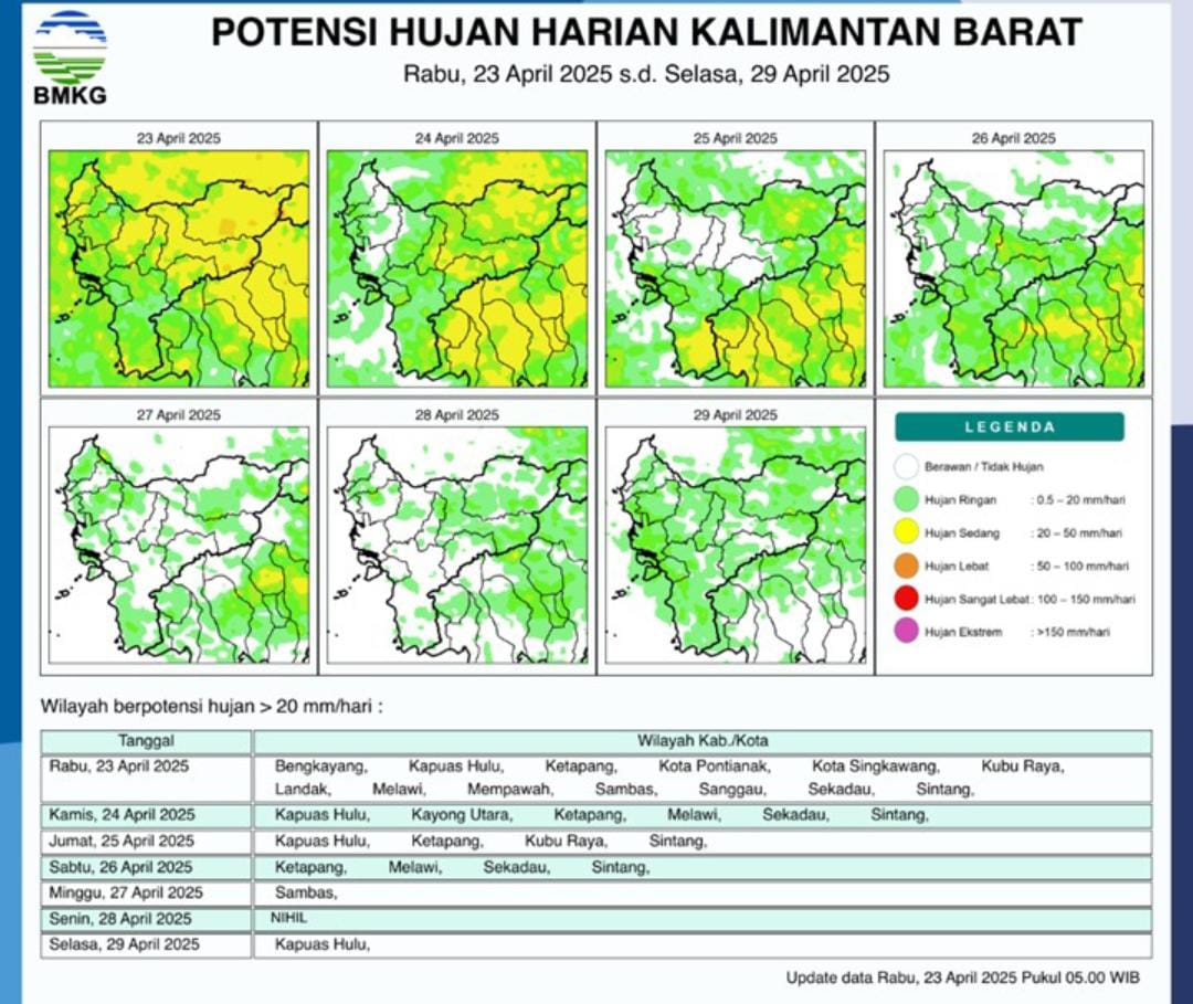 Kalimantan Barat Diperkirakan Masih Akan Berpotensi Hujan di Banyak Wilayahnya