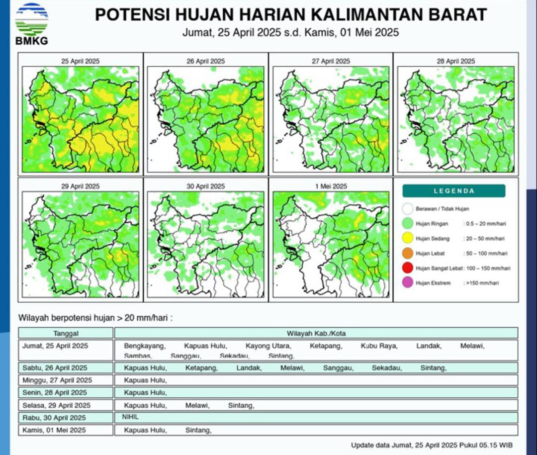 BMKG Perkirakan Kalimantan Barat Masih Berpotensi Hujan