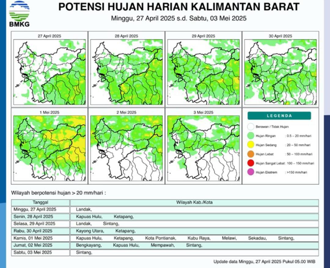 Potensi Hujan di Kalimantan Barat Menurun