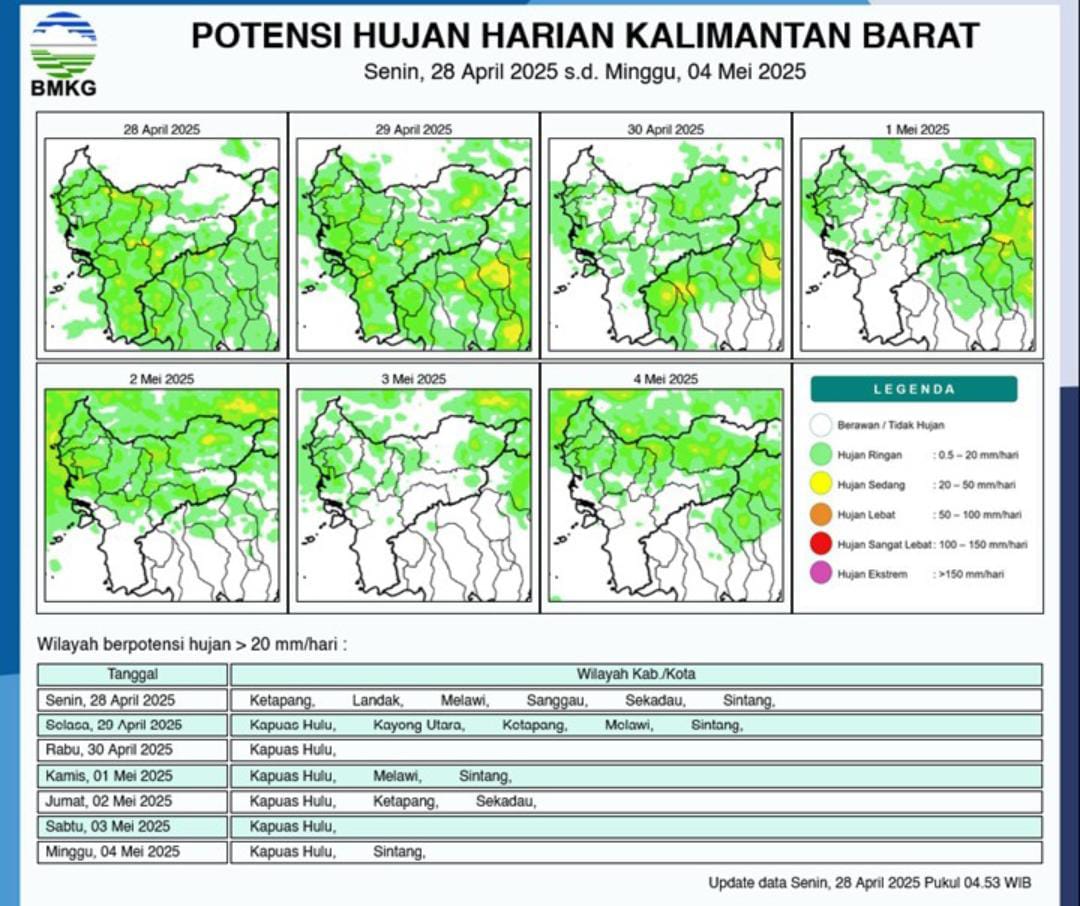 Sebagian Wilayah Kalimantan Barat Diperkirakan Akan Hujan Hari Ini