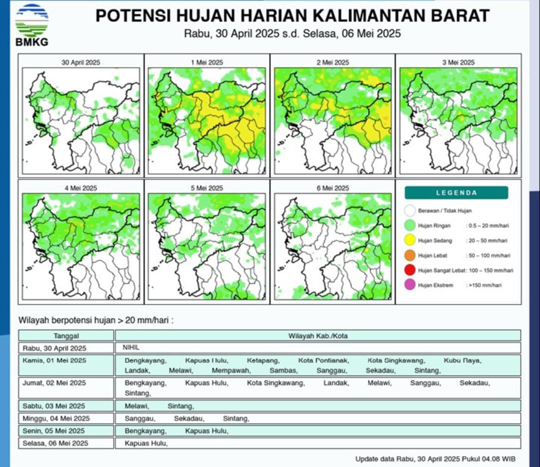 BMKG Perkirakan Tidak Akan Ada Hujan Deras Hari ini di Kalbar