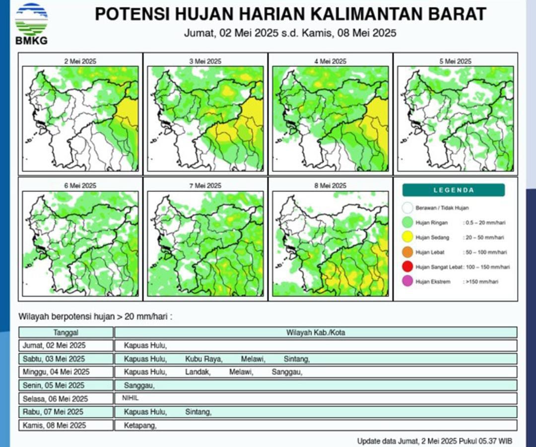 Sejumlah Titik di Wilayah Kalimantan Barat Diperkirakan Akan Hujan