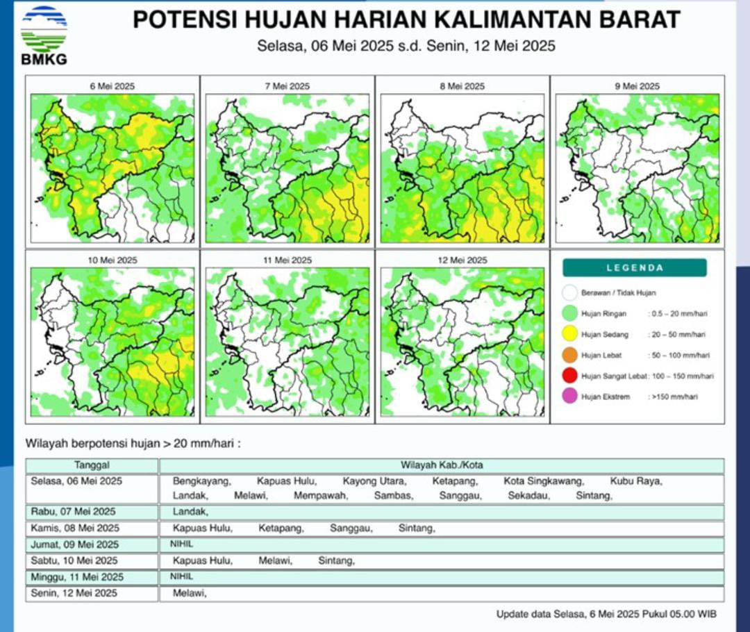 Sebagian Besar Wilayah Kalimantan Barat Berpotensi Hujan Deras