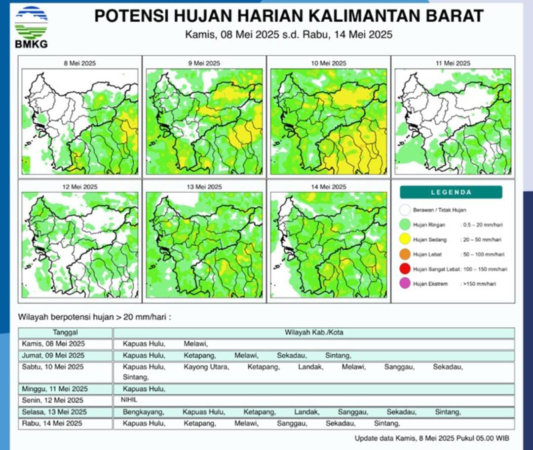 Kapuas Hulu dan Melawi Diperkirakan Hujan Deras