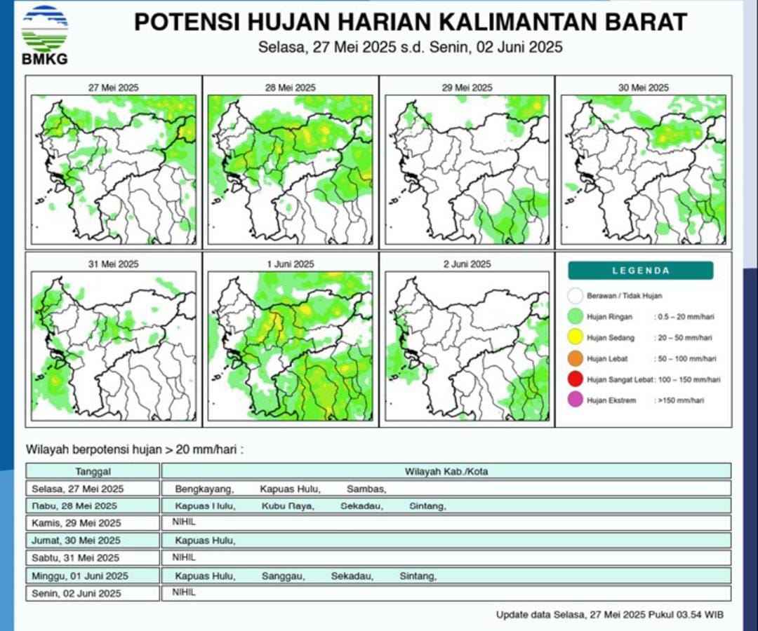 Sebagian Wilayah Kalimantan Barat Miliki Potensi Hujan