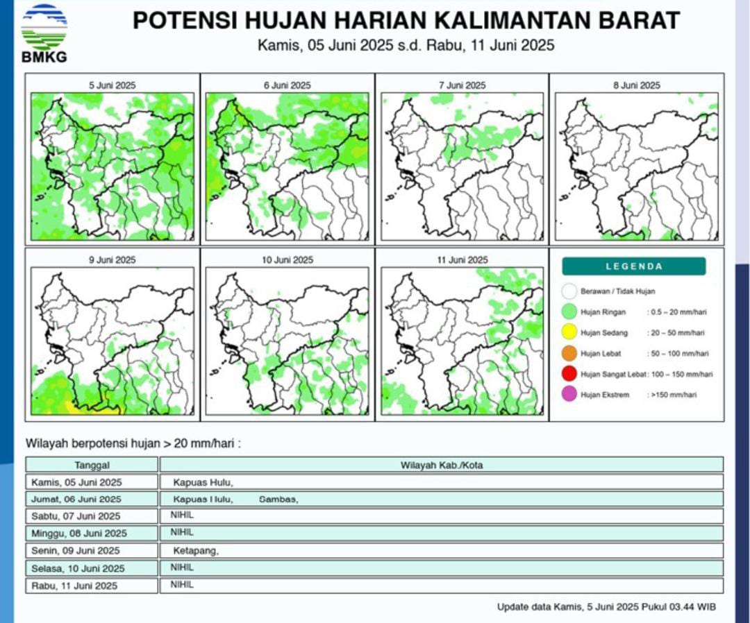 BMKG: Sebagian Besar Wilayah Kalbar Berpotensi Hujan Hari Ini