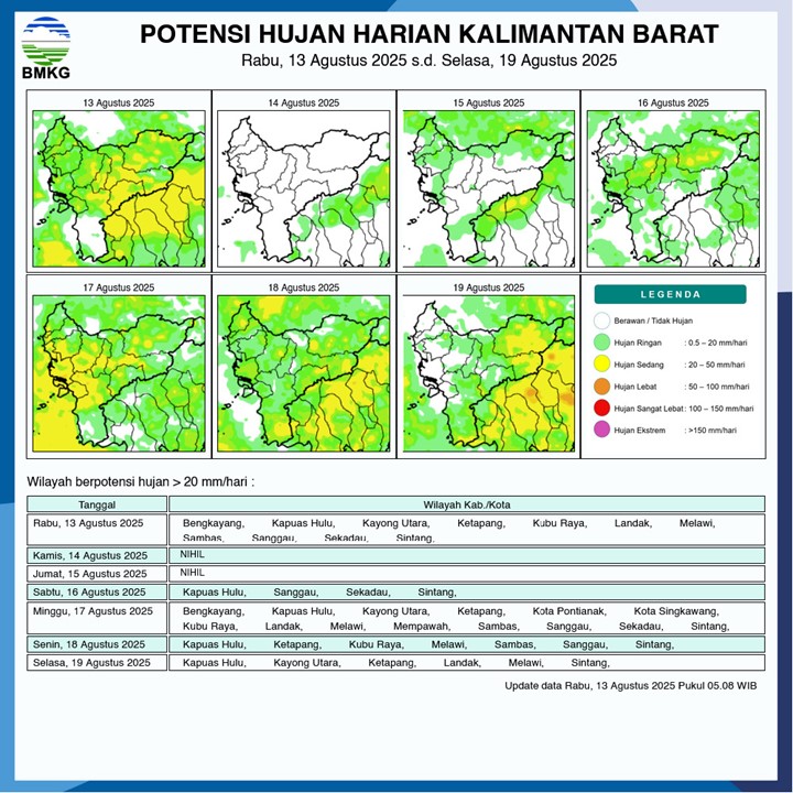 Waspada Hujan, BMKG Rilis Prakiraan Cuaca Kalimantan Barat 13-19 Agustus 2025