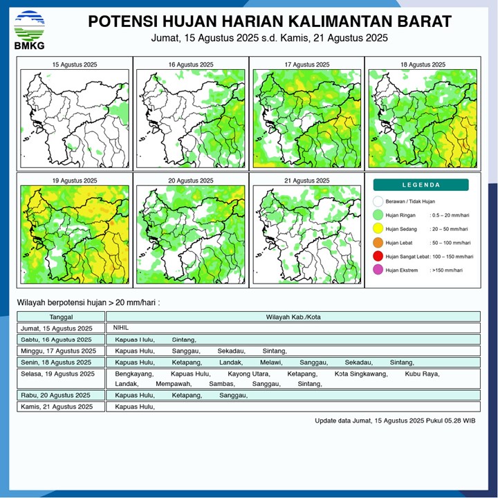 Kapuas Hulu Hingga Sanggau, BMKG Peringatkan Potensi Hujan Lebat di Sejumlah Wilayah Kalbar