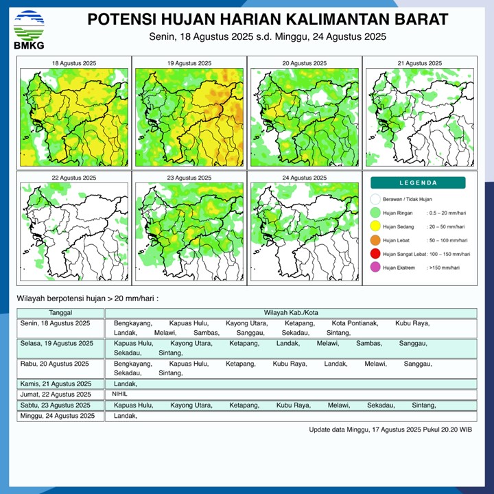 Potensi Hujan di Kalimantan Barat untuk Periode 18-24 Agustus 2025