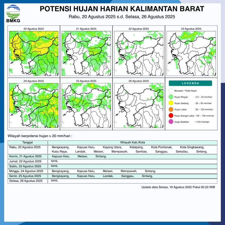 Cuaca Kalimantan Barat Hari Ini: BMKG Prediksi Hujan Merata di 14 Kabupaten/Kota