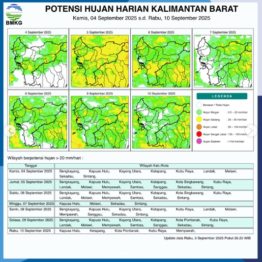 Waspada Potensi Hujan Lebat di Kalimantan Barat Hari Ini