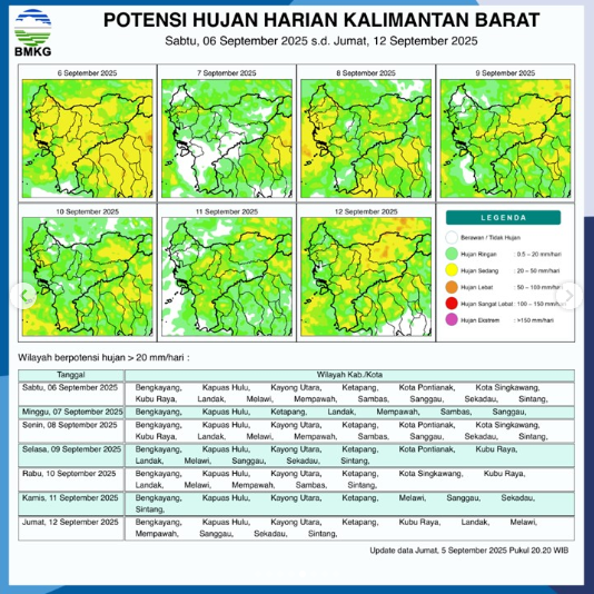 BMKG Peringatkan Hujan Lebat di Kalimantan Barat Hari Ini, Warga Diminta Waspada