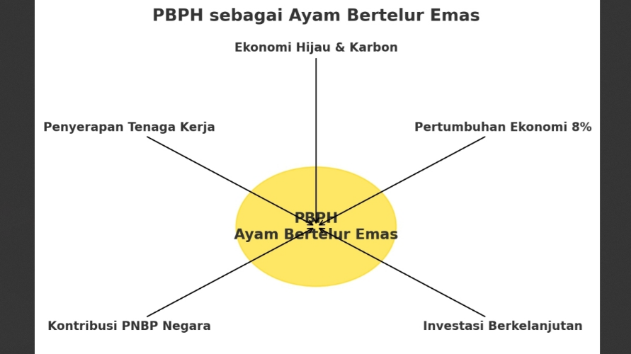 Mengakhiri Pajak Ganda Kehutanan: Menyelamatkan Ayam Bertelur Emas Kalbar