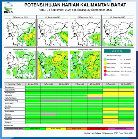 Prakiraan Cuaca Hari Ini di Kalimantan Barat, Sebagian Besar Berawan dengan Hujan Ringan