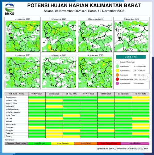 Prakiraan Cuaca Kalbar Hari Ini: 8 Kabupaten Berstatus Waspada Hujan Sedang Disertai Petir