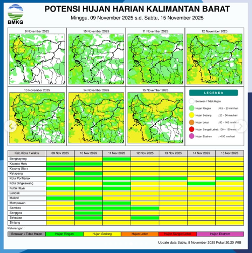 Prakiraan Cuaca Kalbar Hari Ini: BMKG Peringatkan Potensi Hujan Lebat Disertai Petir di 5 Wilayah