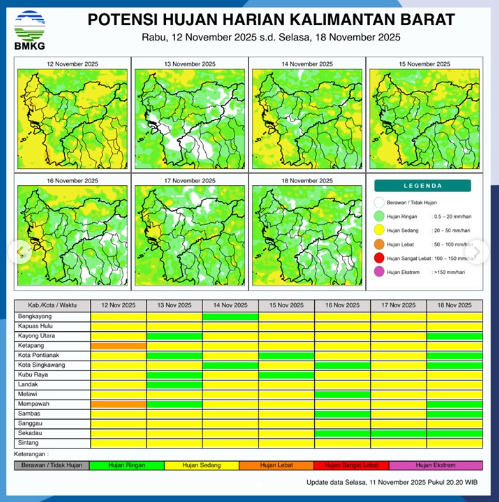Prakiraan Cuaca Kalbar Hari Ini: Hujan Guyur Siang Hingga Dini Hari, Mempawah Paling Lebat