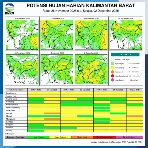 Prakiraan Cuaca Kalbar Hari Ini: Sebagian Besar Wilayah Kalbar Diguyur Hujan