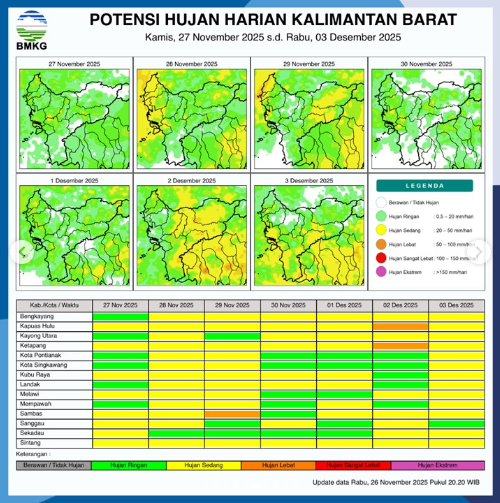 Waspada Hujan Petir, Simak Prakiraan Cuaca di Wilayah Kalimantan Barat Hari Ini