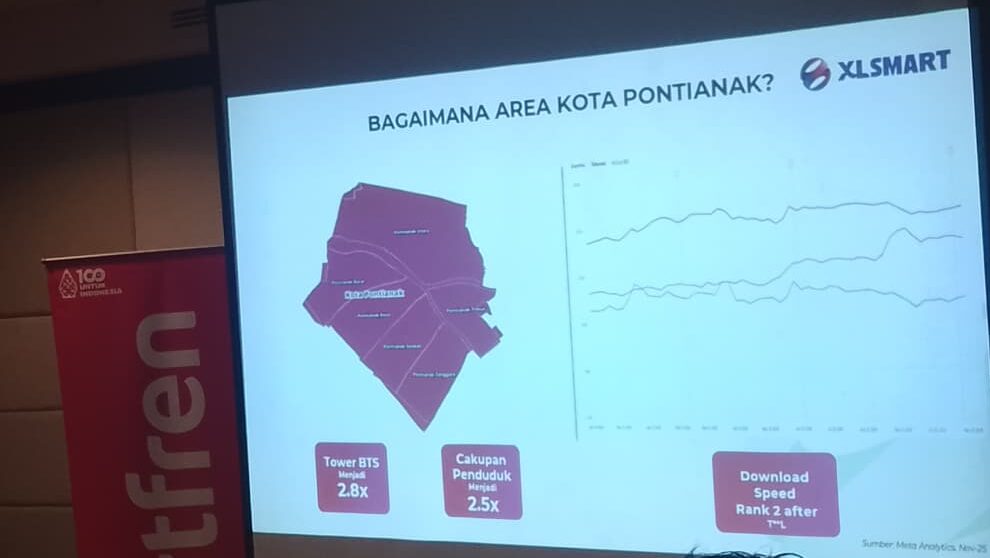 Cegah Kejahatan Digital, Smartfren XLsmart Siap Terapkan Registrasi Biometrik dan Blokir Nomor Bermasalah