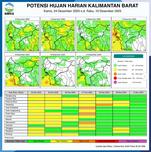 Prakiraan Cuaca Kalbar Hari Ini: Siang hingga Malam, Hujan Petir dan Angin Kencang Intai Sejumlah Wilayah